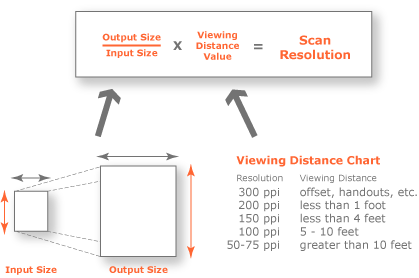 scanResolution